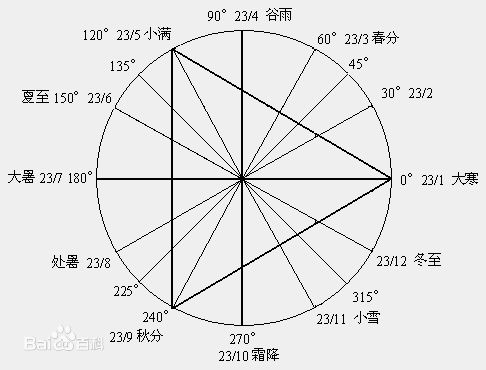 http://c.hiphotos.baidu.com/baike/c0%3Dbaike80%2C5%2C5%2C80%2C26/sign=a2c1606631adcbef15397654cdc645b8/962bd40735fae6cd09eaf2c30fb30f2443a7d933c8952f09.jpg