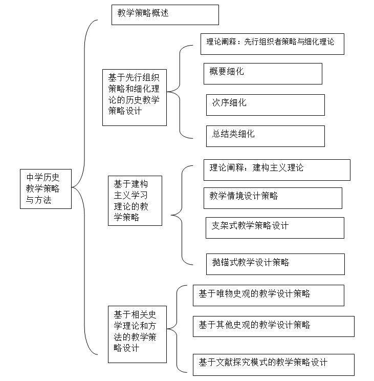 知识结构