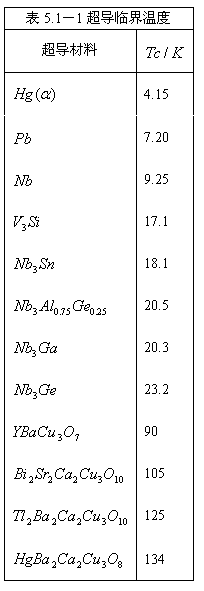 ı: 5.11ٽ¶
	 
 
4.15
 
7.20
 
9.25
 
17.1
 
18.1
 
20.5
 
20.3
 
23.2
 
90
 
105
 
125
 
134

