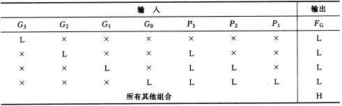 74182f g输出功能表