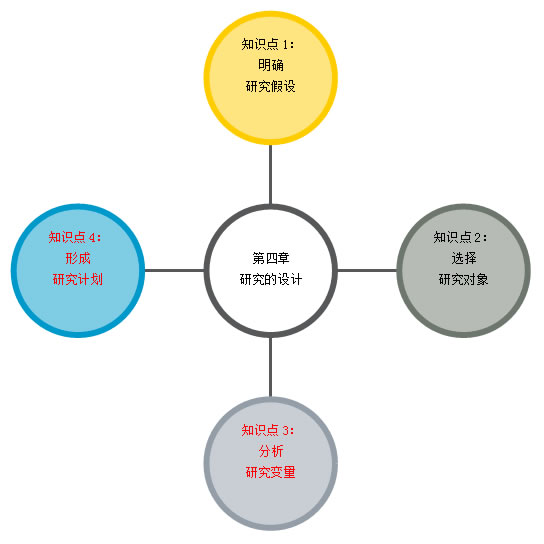 射线图