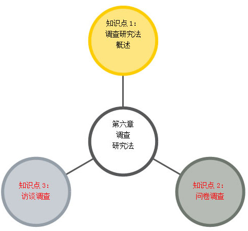 射线图