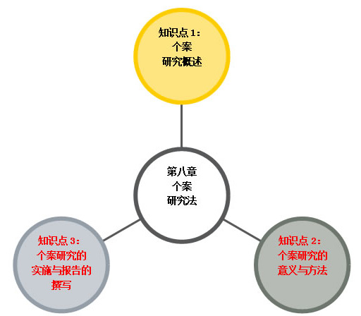 射线图