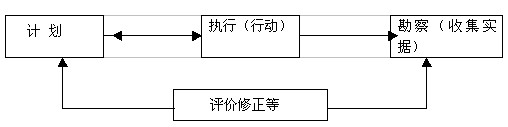 说明: 2006714163946817