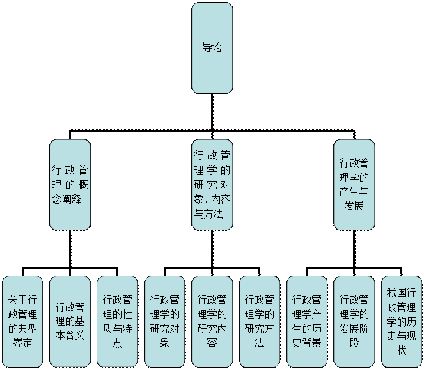 组织结构图