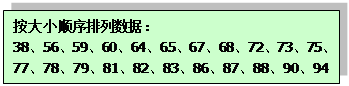 文本框: 按大小顺序排列数据：  38、56、59、60、64、65、67、68、72、73、75、77、78、79、81、82、83、86、87、88、90、94  