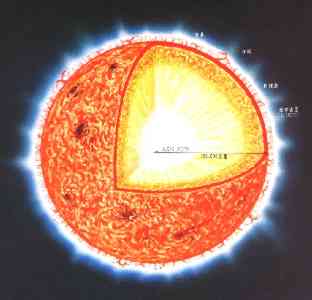 太阳的结构