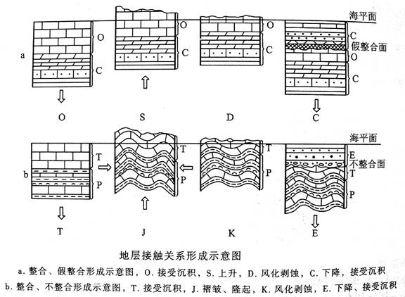 整合接触示意图图片