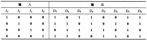 一編碼器的真值表如下所示,試用或非門和反相器設計出該編碼器的邏輯