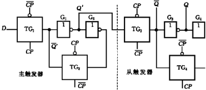 jk觸發器實現74ls194_用jk觸發器實現d觸發器_用jk觸發器實現t觸發器