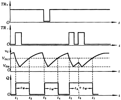 图927 mc14528可重复触发单稳态工作波形
