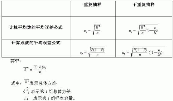 三,等距抽样(一)等距抽样的概念等距抽样——又称为机械抽样或系统