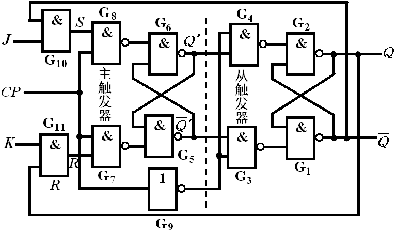 jk触发器转d电路图图片