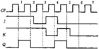 5所示,畫出輸出端q的波形.設觸發器的初始狀態為0.