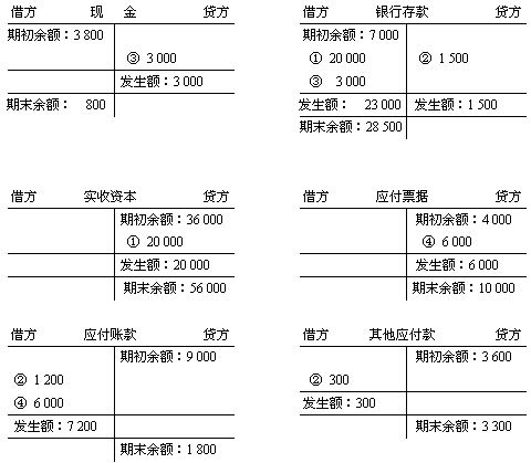 3,根據圖表4-18,4-19,編制總分類賬戶本期發生額和餘額的試算平衡